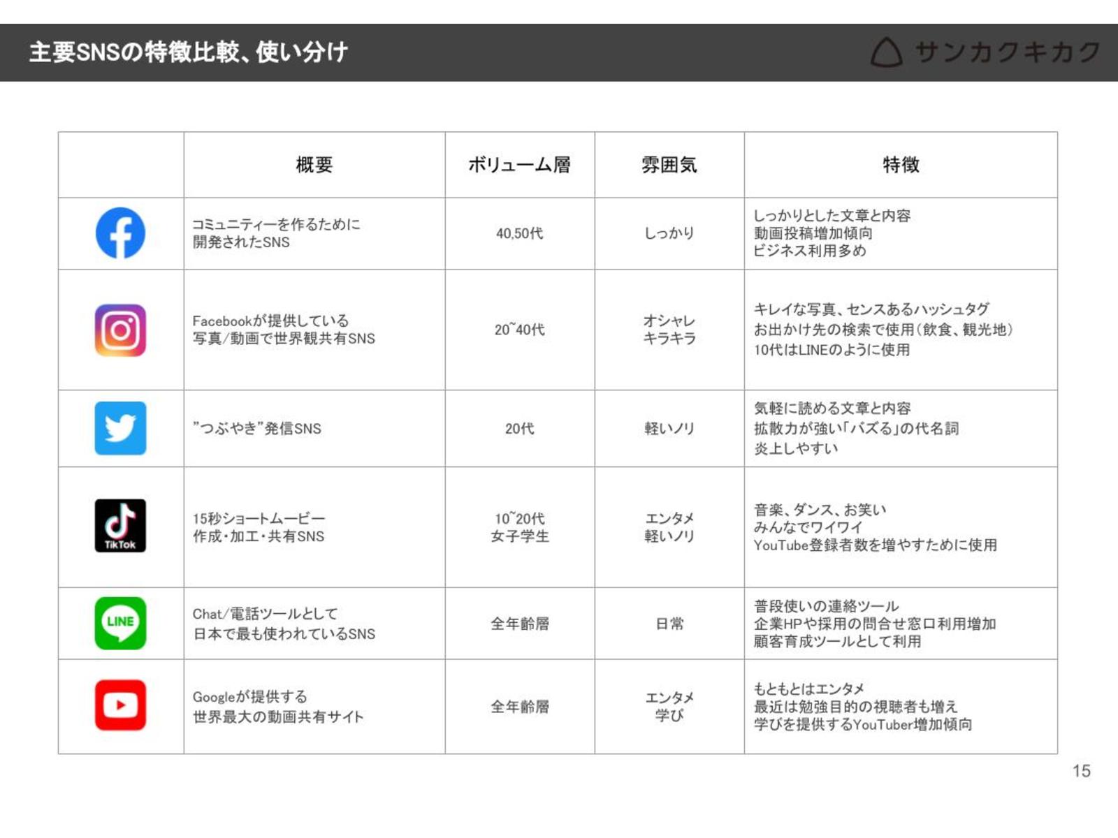 〜ステップ②　主要SNSの特徴を知り、自社に合ったSNSを選びましょう！〜