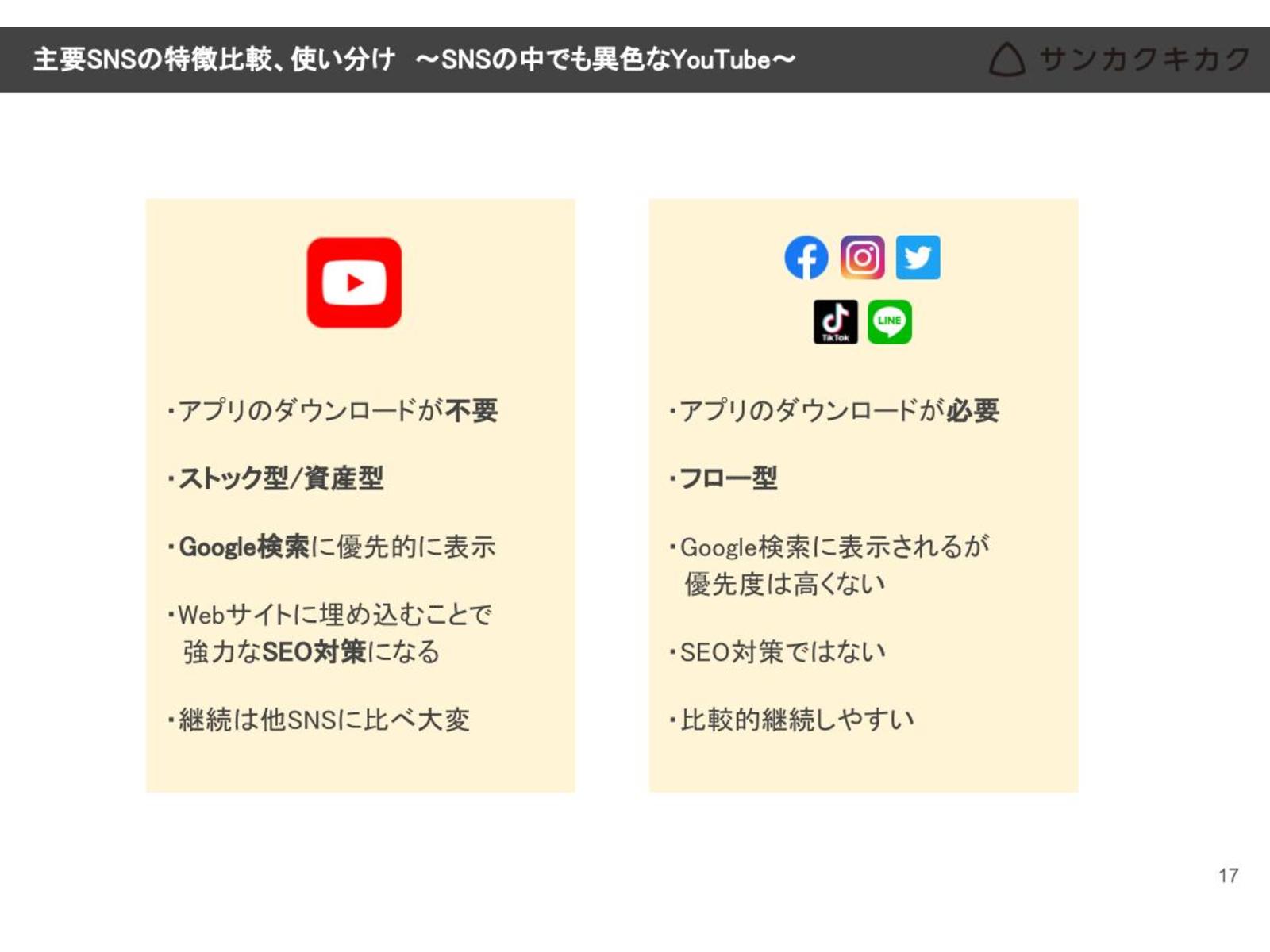 異色のSNS -Youtube-