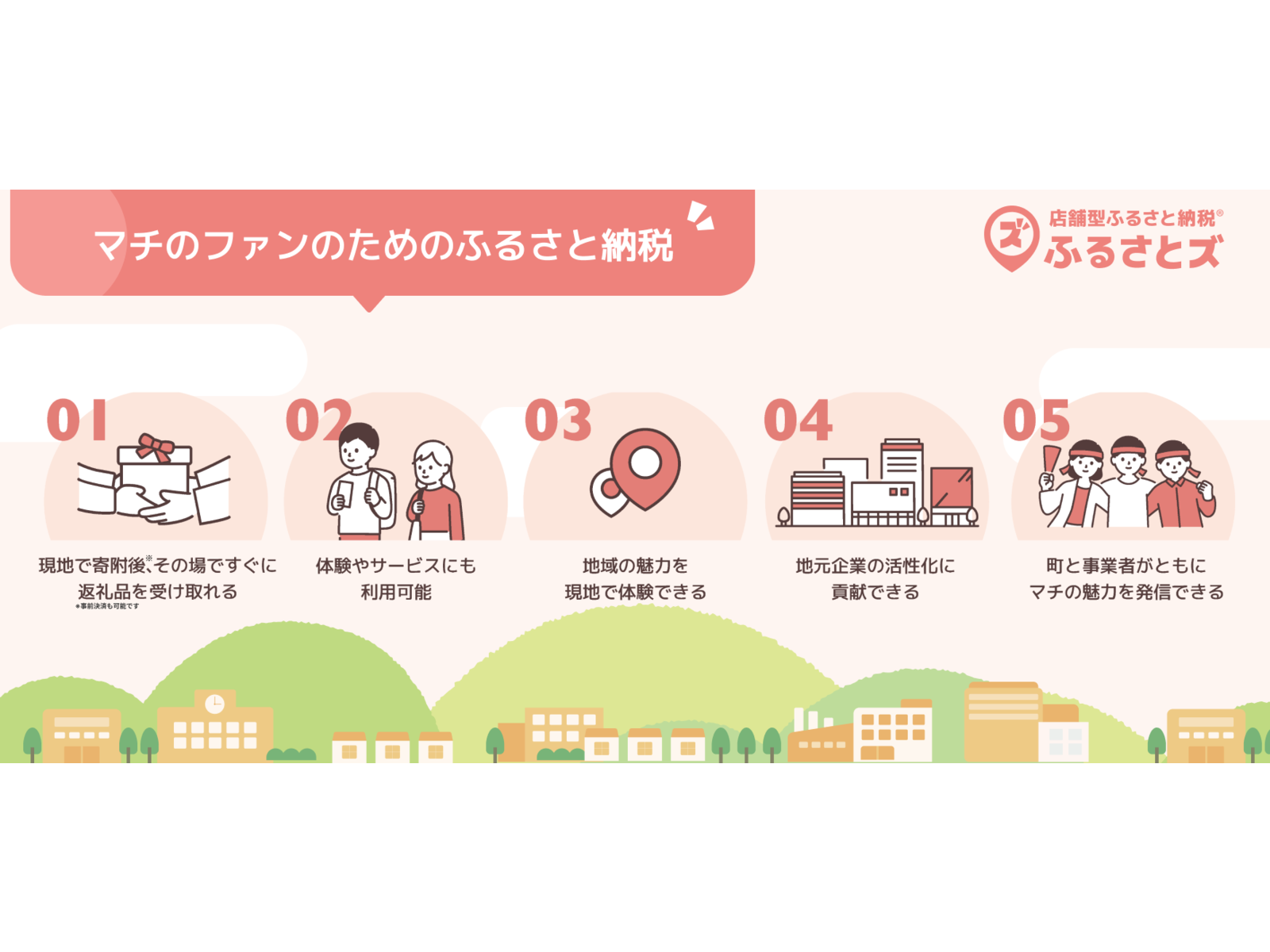 マチのファンのためのふるさと納税