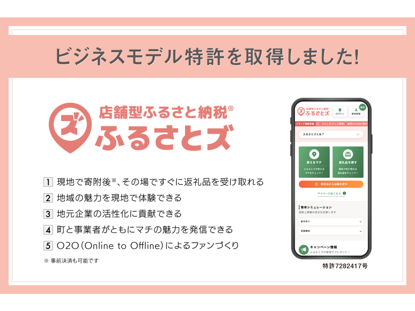 「ビジネスモデル特許を取得しました!」の見出しと「ふるさとズ」のロゴ、5つの特長、スマートフォンの画面を並べた画像